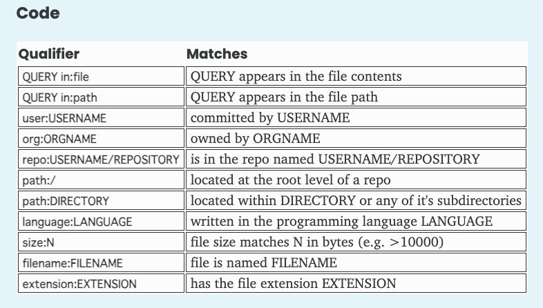 GitHub Search Cheatsheet - GitHub検索方法の虎の巻 | ソフトアンテナ