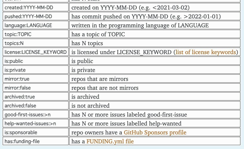 GitHub Search Cheatsheet - GitHub検索方法の虎の巻 | ソフトアンテナ