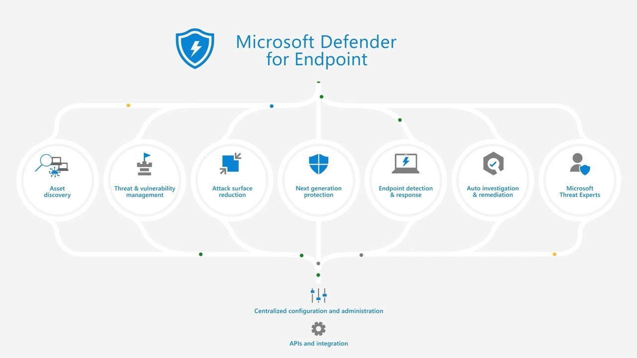 Microsoft DefenderがWindows 11のLSASSクレデンシャルダンプ保護テストで満点を獲得  ソフトアンテナ