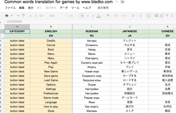 Common words translation for games by www bladko com