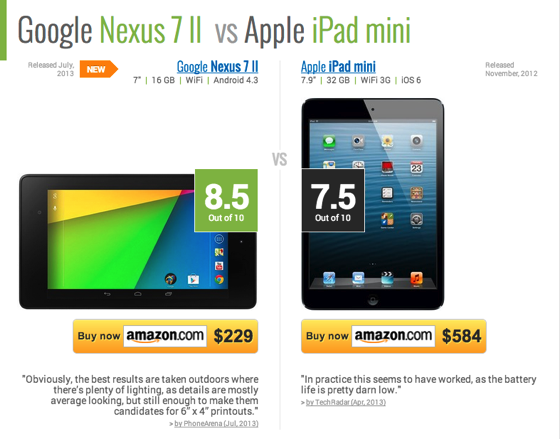 Google Nexus 7 II vs Apple iPad mini