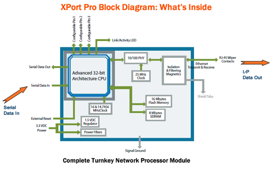 XPort Pro 1
