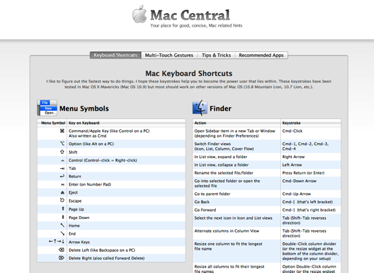 Dan Rodney s List of Mac OS X Keyboard Shortcuts  Keystrokes