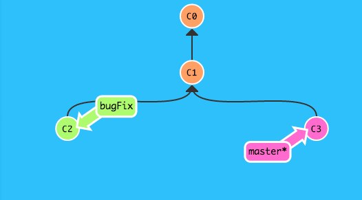 Learn Git Branching 2