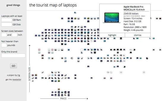 Gnod Laptop Comparison