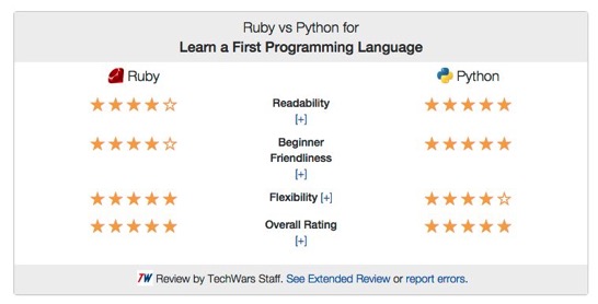 Ruby vs Python