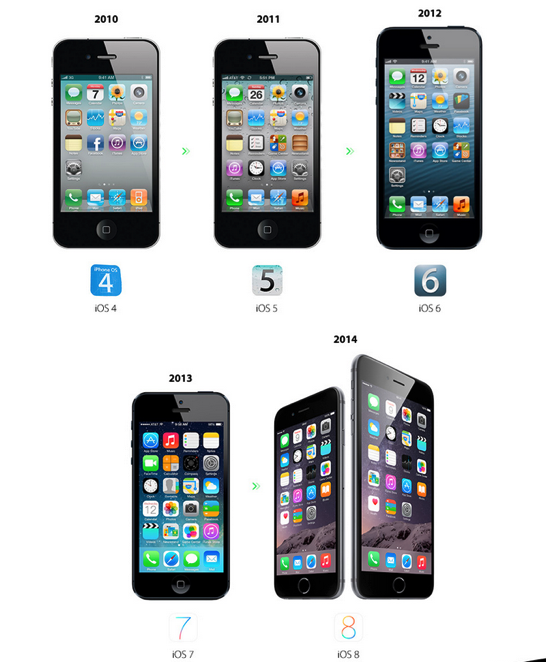 How iOS Has Changed + Subtraction com 1