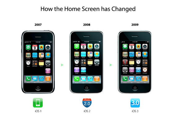 How iOS Has Changed + Subtraction com
