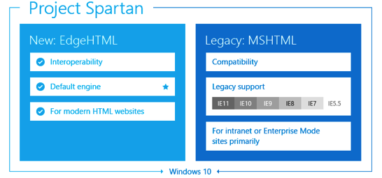 Project Spartan and the Windows 10 January Preview Build  IEBlog  Site Home  MSDN Blogs
