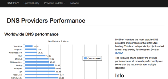 DNS Performance Compare the speed of enterprise and commercial DNS services DNSPerf