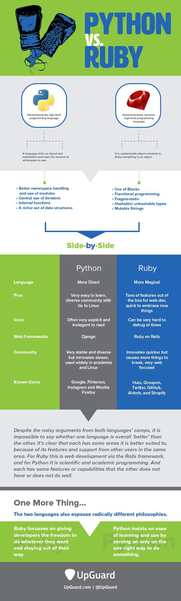 Infographic python vs ruby 650px
