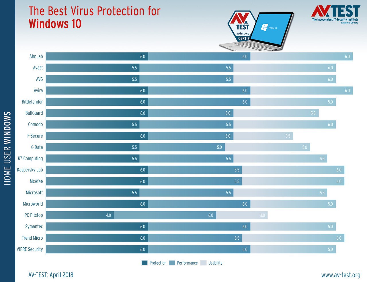 Best windows 10 antivirus for home users april 2018 521316 2