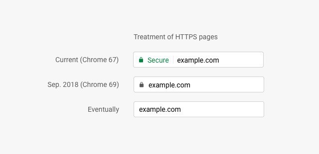 Google chrome new secure https