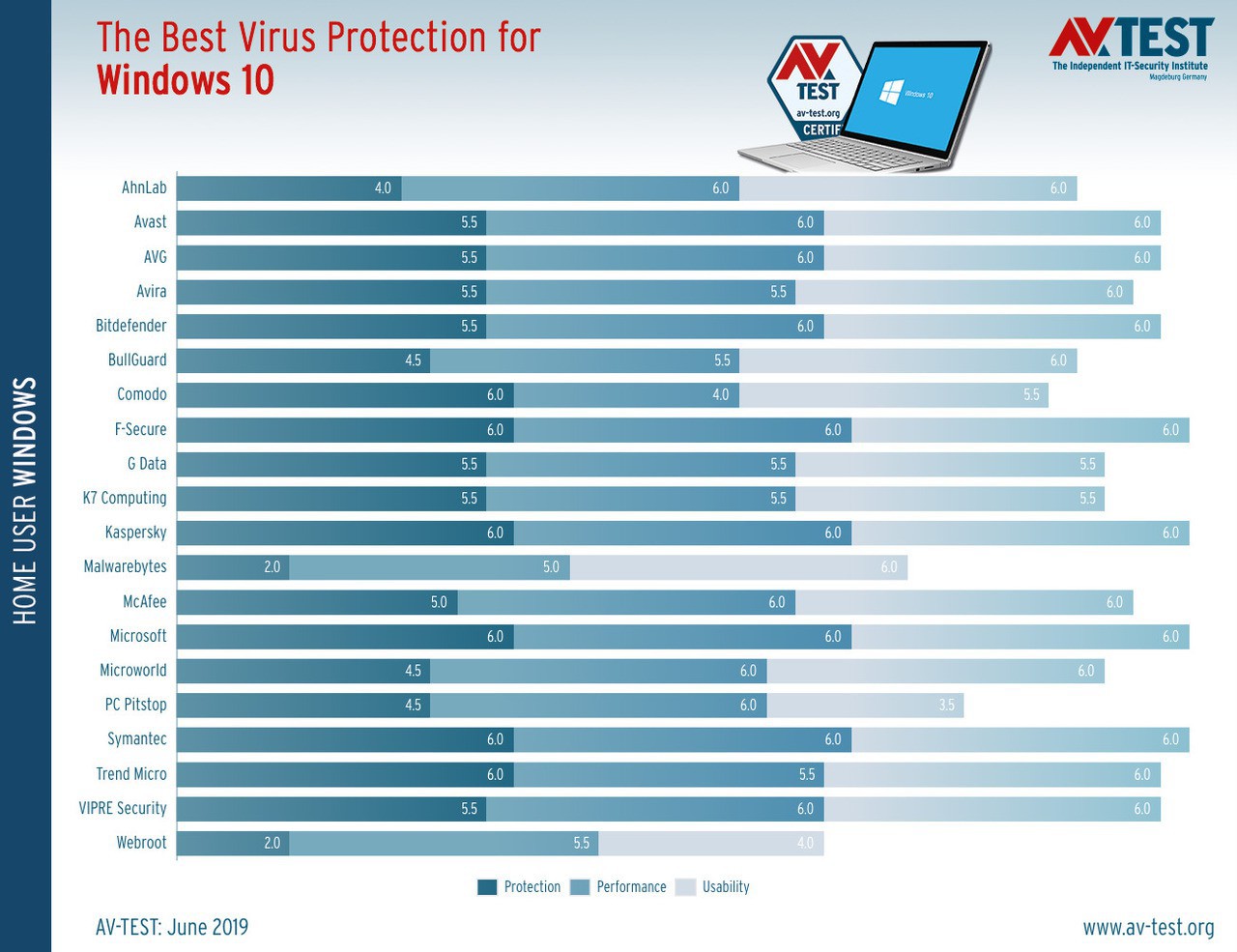 Microsoft s windows defender is now one of the best antivirus apps in the world 526882 2