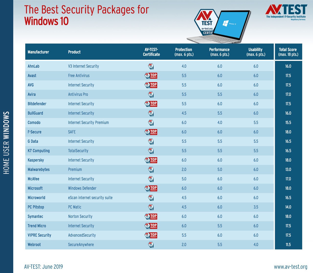 Microsoft s windows defender is now one of the best antivirus apps in the world 526882 4