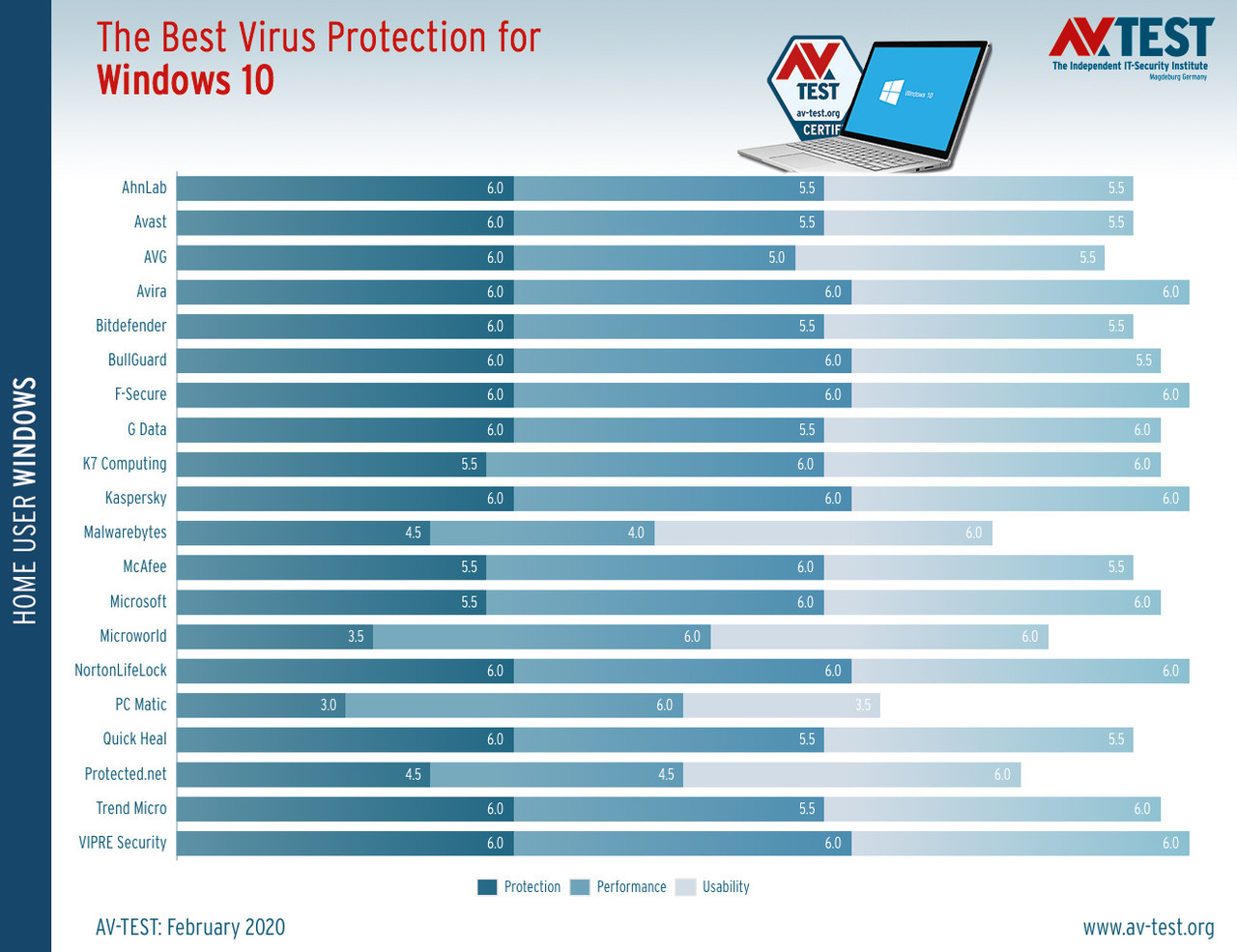The best windows antivirus to use while working from home 529543 2