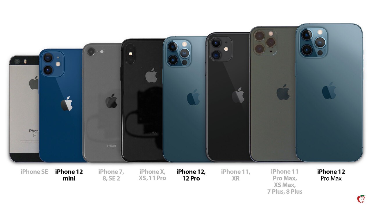 Iphone size comparisons d