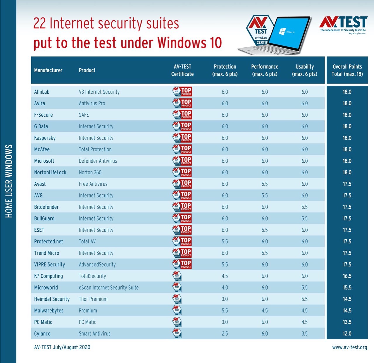 The best internet security suite for windows 10 531370 3