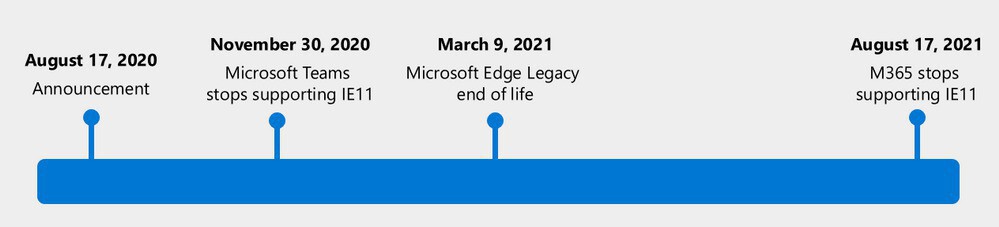 Microsoft edge legacy end of life