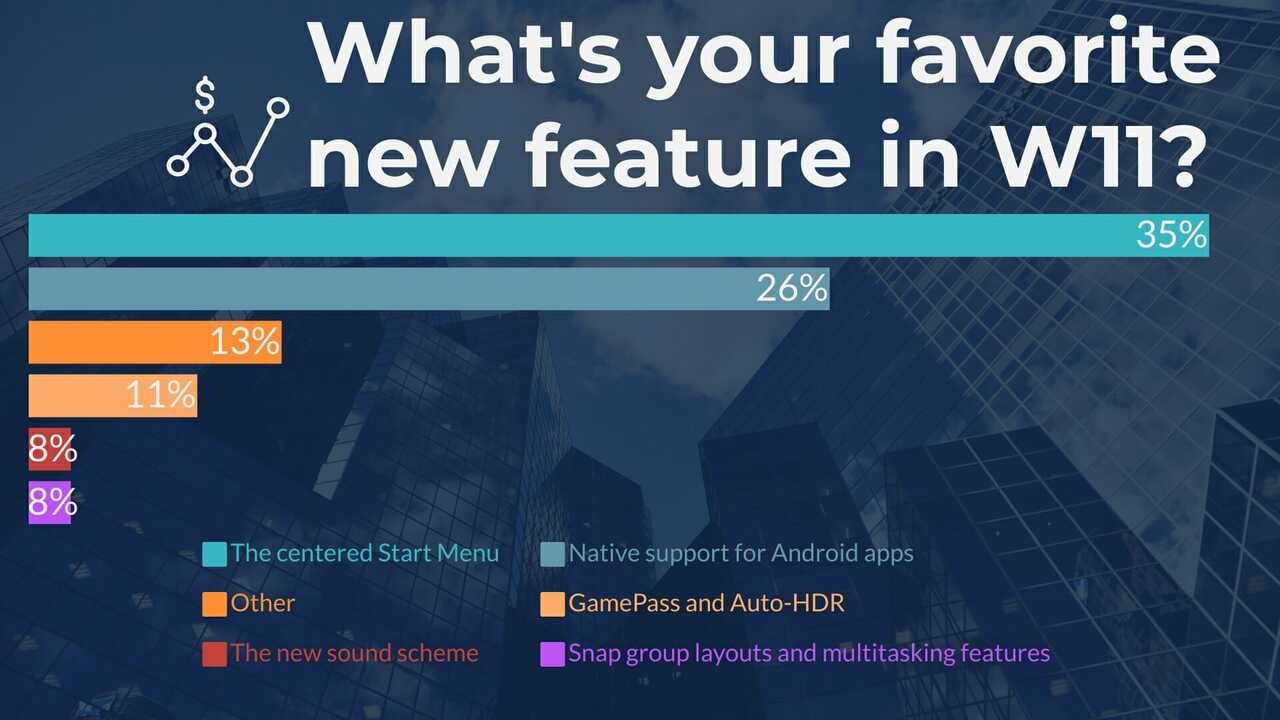 W11 survey favorite feature