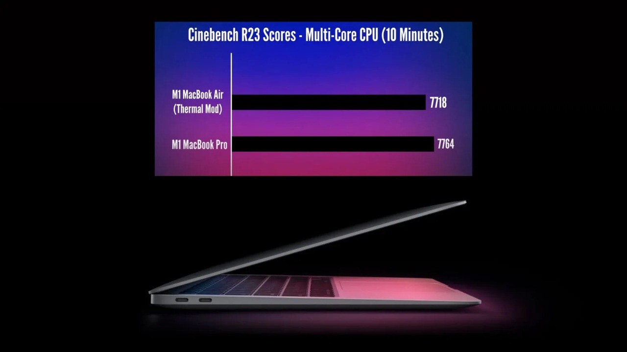 M1 MacBook Air thermal mod 1536x864