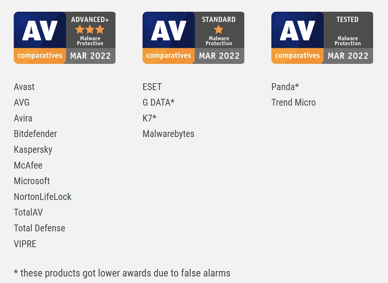 1650012315 march 2022 malware protectio test awards