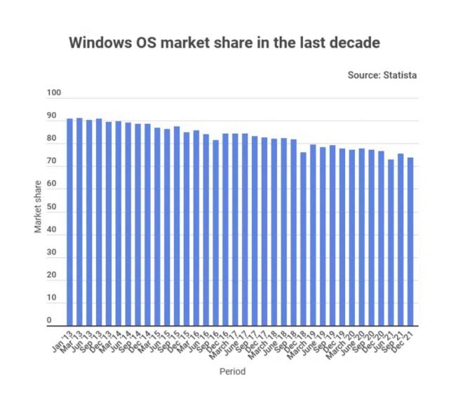 Windows decline 640x598
