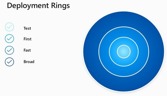 Windows Autopatch deployment rings