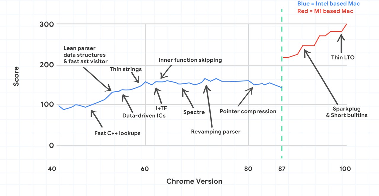 Chrome Performance Blog Asset v3