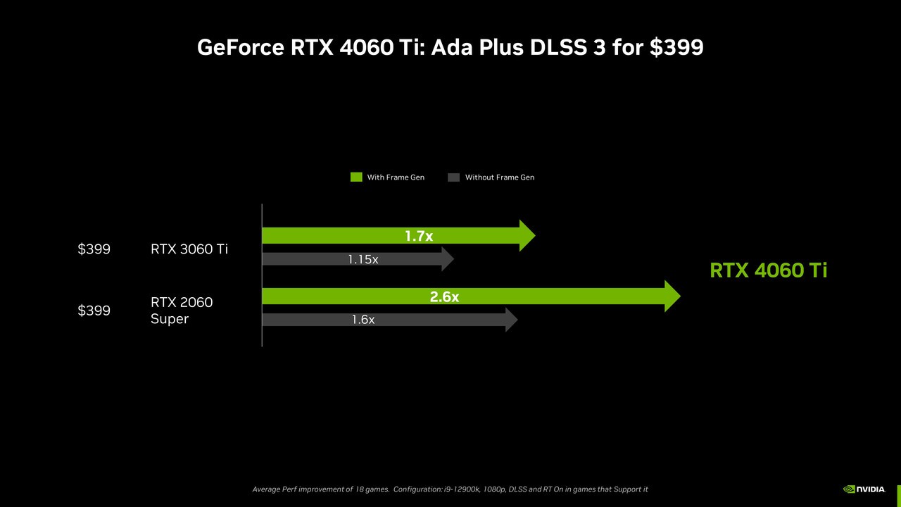 1684417541 nvidia geforce rtx 4060 ti generational performance improvements