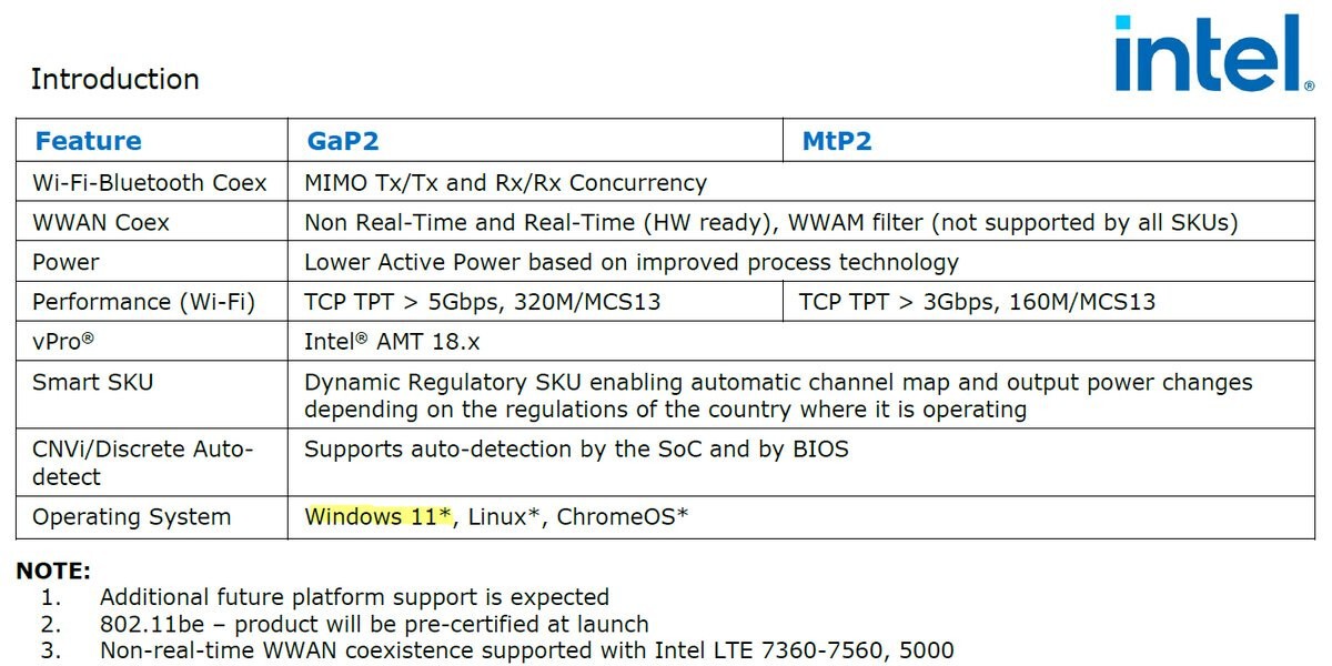 1692804093 intel wifi 7 doc shows no windows 10 via chi11edog twitter