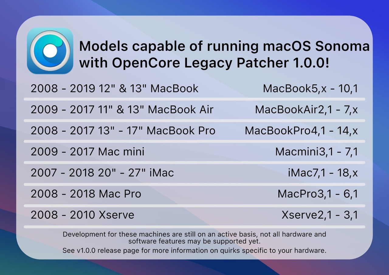 OpenCore Legacy Patcher macOS Sonoma update supported Mac models