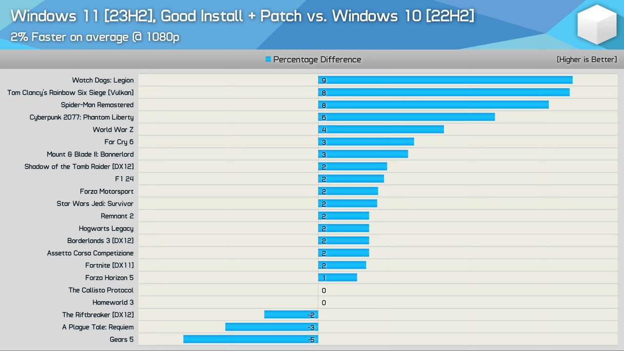 1725607894 good install win 11 23h2 patch vs win 10