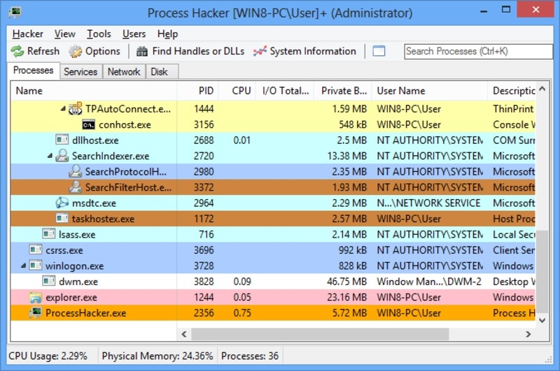 Process Hacker