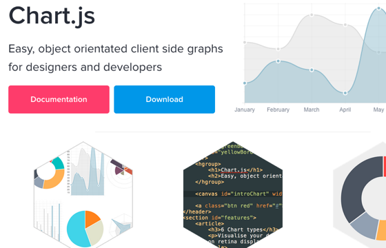 Chart js | HTML5 Charts for your website