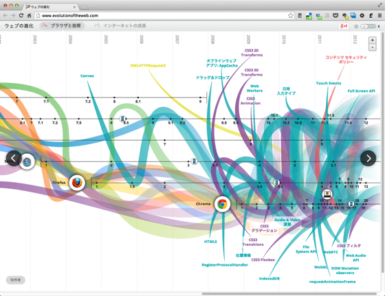 Web歴史年表が一覧できる ウェブの進化 がカッコイイ ソフトアンテナブログ