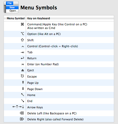 Macのキーボードショートカットが一覧できるサイト Mac Keyboard Shortcuts ソフトアンテナブログ