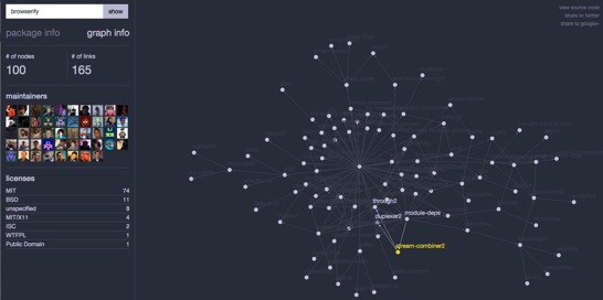 Npmパッケージの依存関係をビジュアライズしたサイト Visualization Of Npm ソフトアンテナ