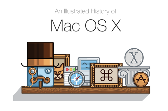 Os Xの歴史をイラストで振り返る An Illustrated History Of Mac Os X ソフトアンテナブログ