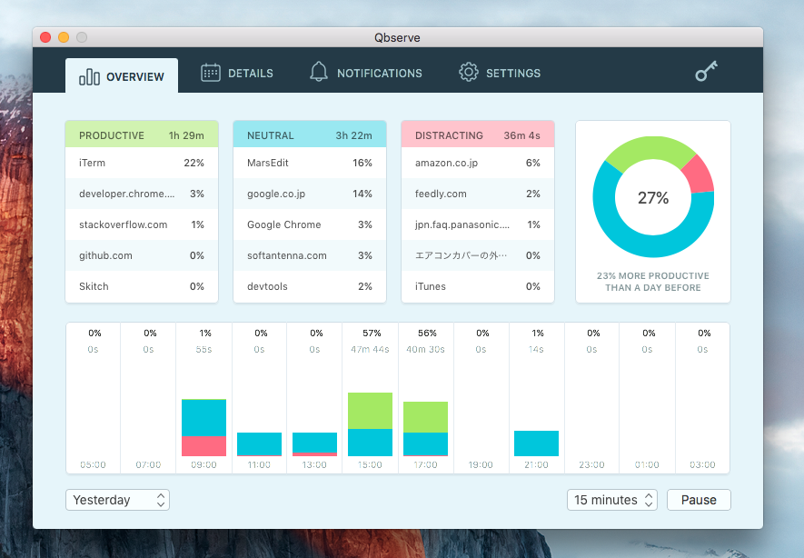 Qbserve 生産性が一目でわかる 快適に使用できるmac用のタイムトラッキングアプリ ソフトアンテナブログ