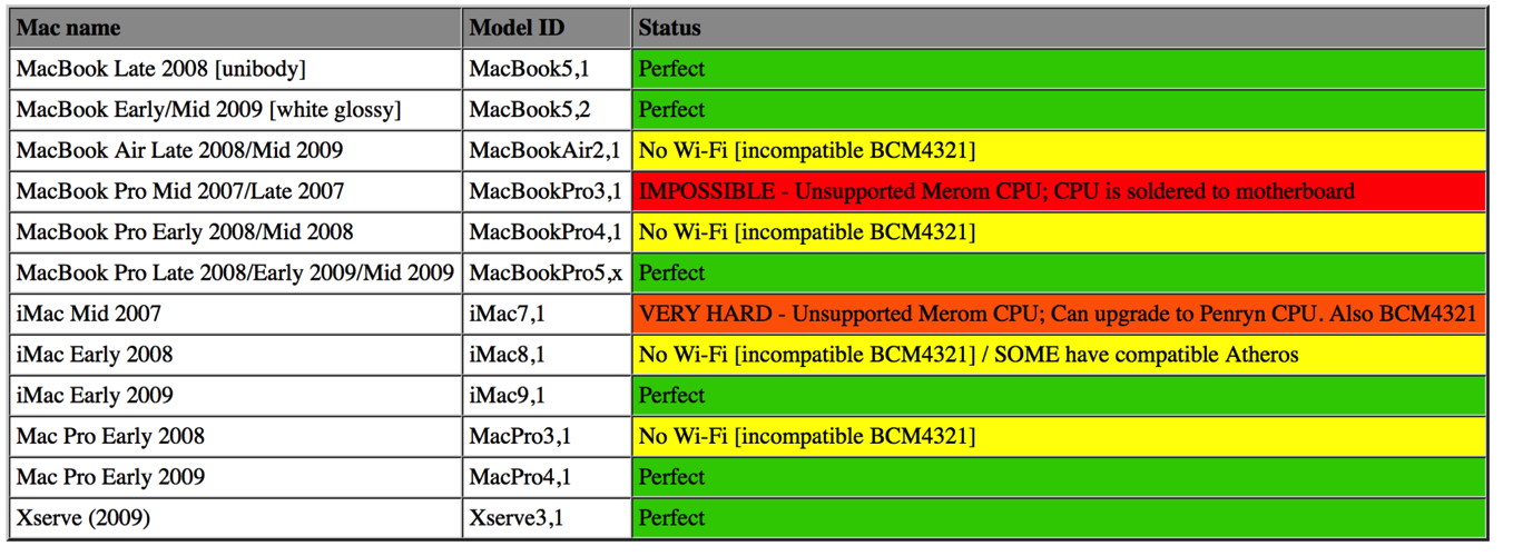 El capitan patcher tool for unsupported macs windows 10