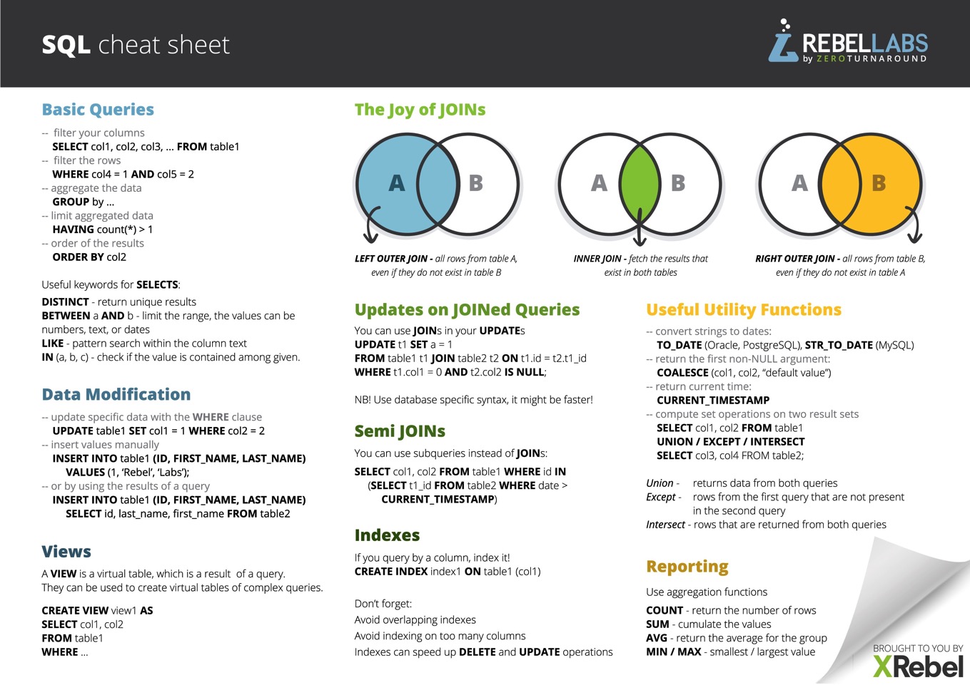 ベン図を使って直感的に理解できる Sql Cheat Sheet ソフトアンテナブログ