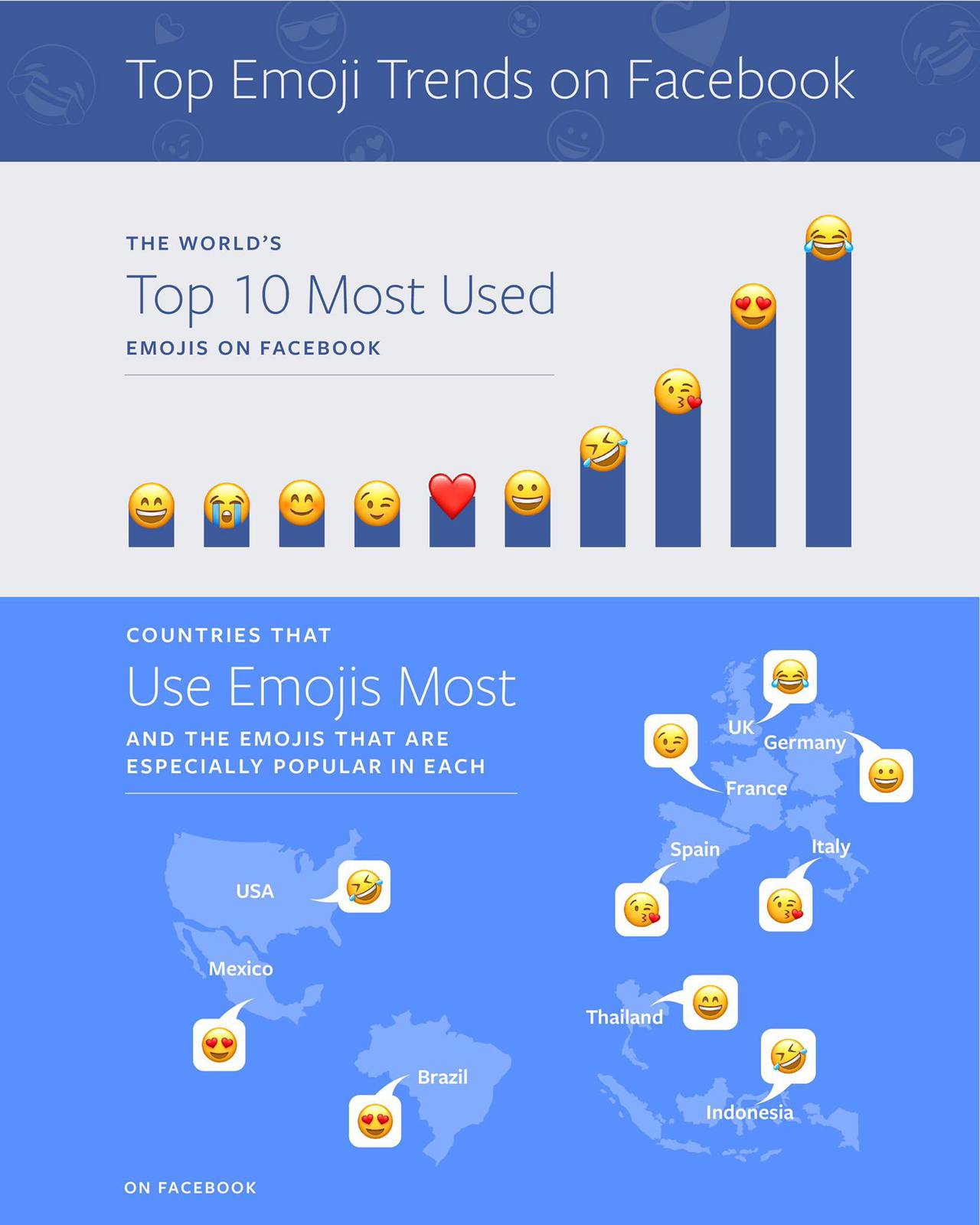 Facebookで人気の絵文字トップ10が明らかに 涙とハートが人気 ソフトアンテナブログ