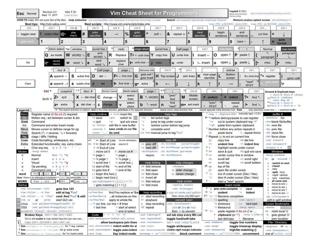 Linux Vi Cheat Sheet Vim Cheat Sheet Format Tips Sheets Imgur Letter